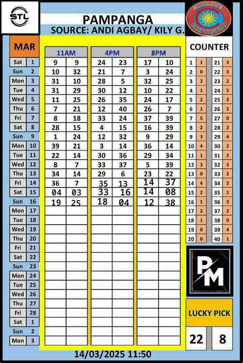 stl result yesterday pampanga|Small Town Lottery (Angeles City / Pampanga Results) .